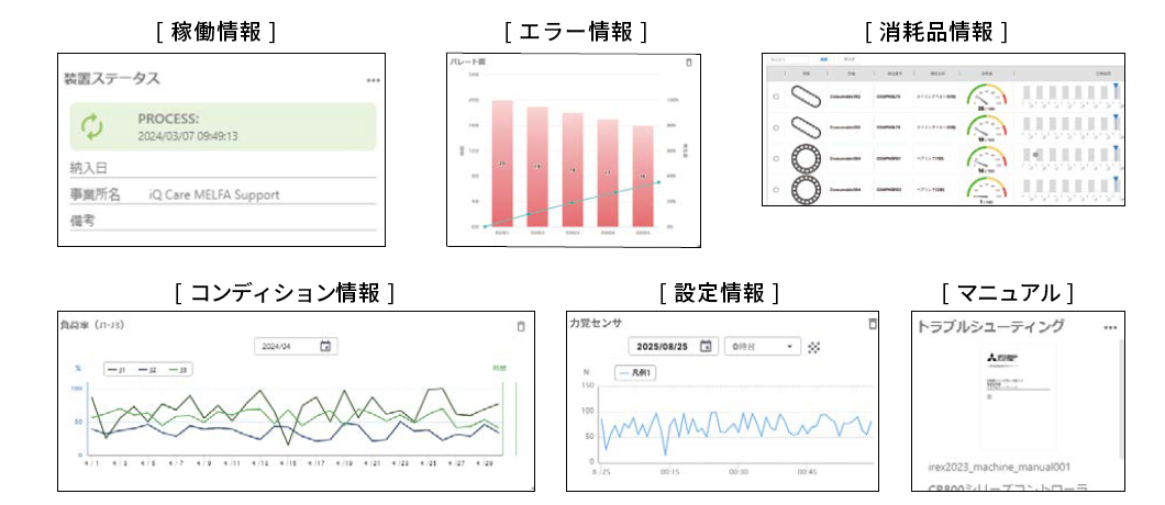 リモートサービス ダッシュボード機能