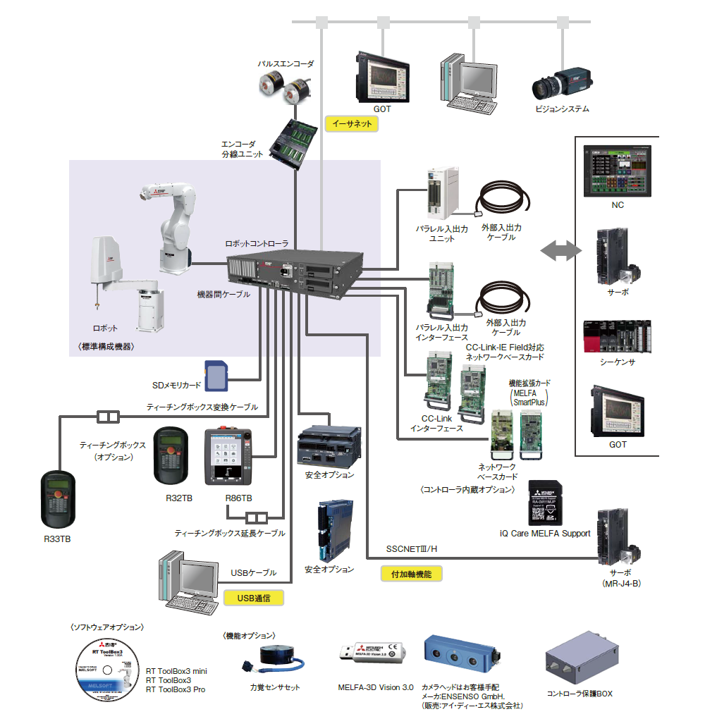 CR800-D システム構成