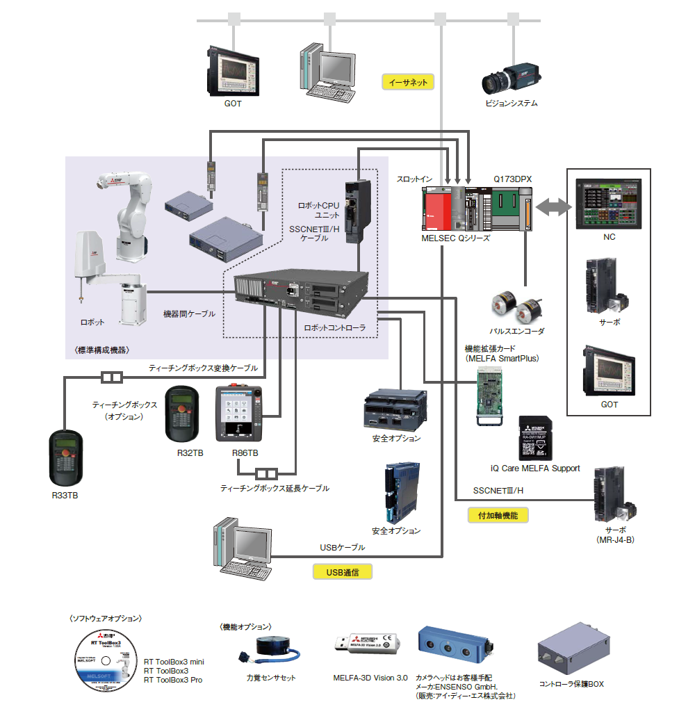 CR800-Q システム構成