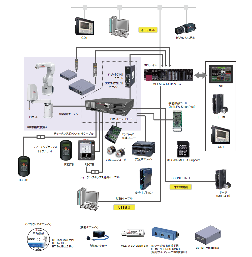 CR800-R システム構成