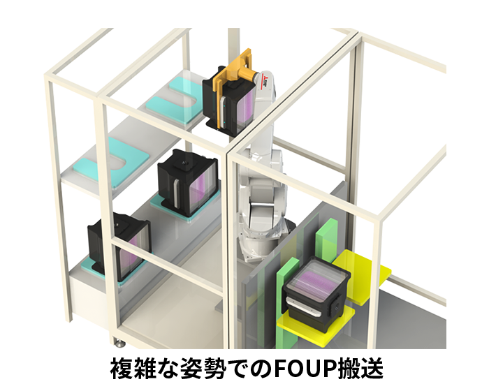 複雑な姿勢でのFOUP搬送