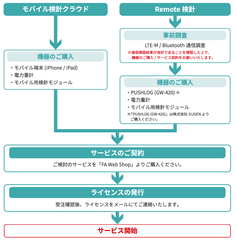 ご契約方法