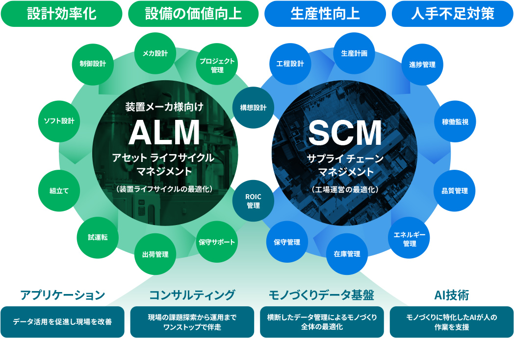FAデジタルソリューション
