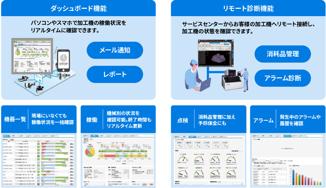 長年の運用実績と現場視点で磨き上げたソリューション