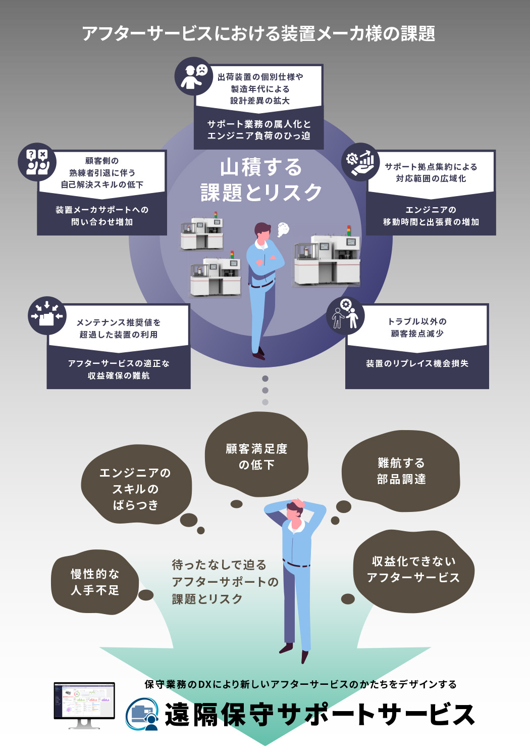 遠隔保守サポートサービスとは