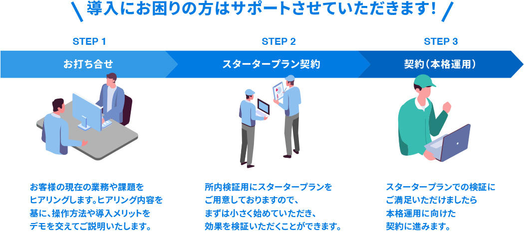 契約の流れ 導入にお困りの方はサポートさせていただきます！