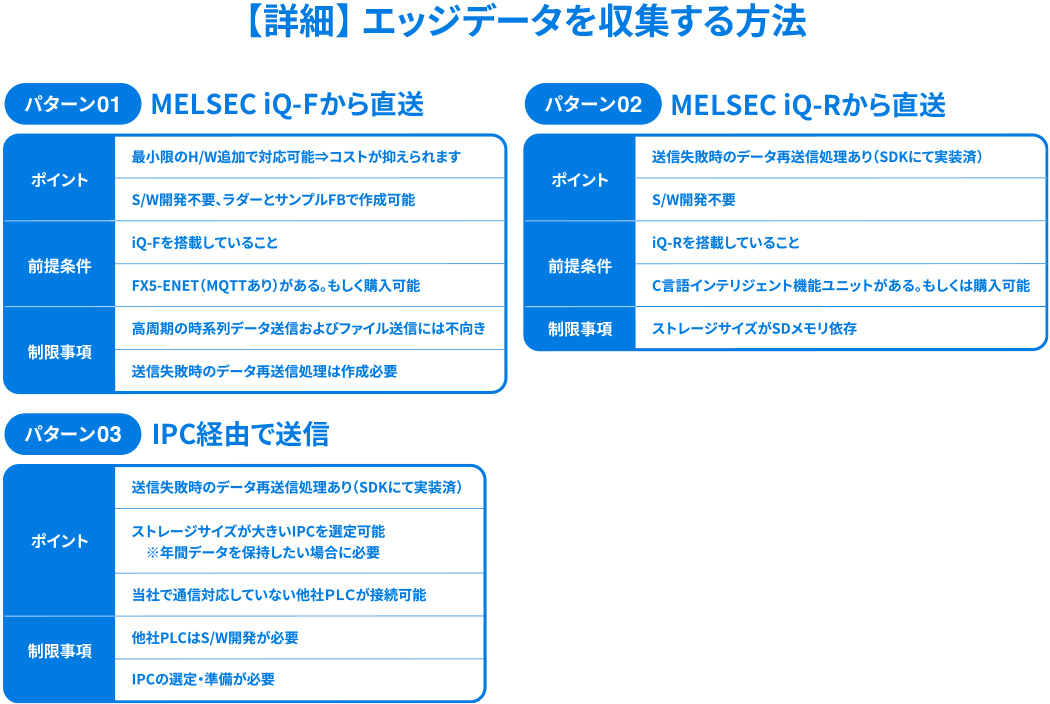 動作環境 【詳細】エッジデータを収集する方法
