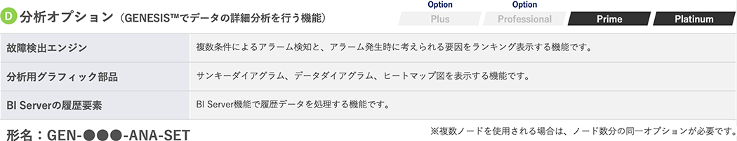 分析オプション（GENESIS™でデータの詳細分析を行う機能）