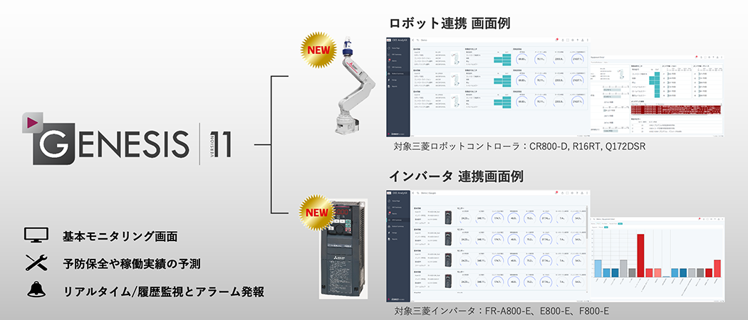 基本モニタリング画面 予防保全や稼働実績の予測 リアルタイム/履歴監視とアラーム発報