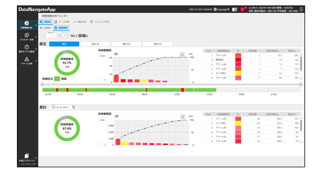 時間稼働分析アプリ