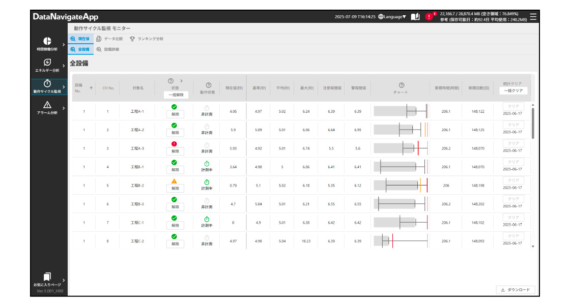 動作サイクル監視アプリ